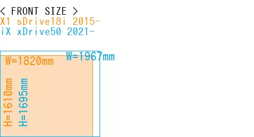 #X1 sDrive18i 2015- + iX xDrive50 2021-
